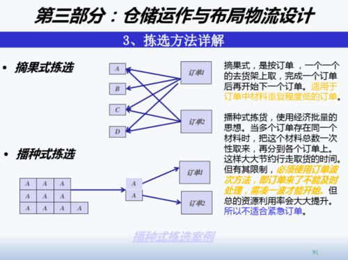 精益工廠布局設計與物流規劃的市場營銷策劃